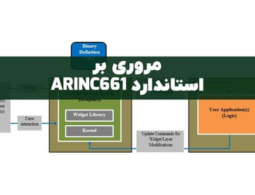 مروری بر استاندارد ARINC 661: معماری نسل جدید نمایشگرهای کابین